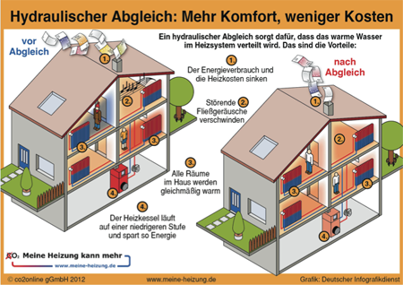 grafik hydraulischer-abgleich